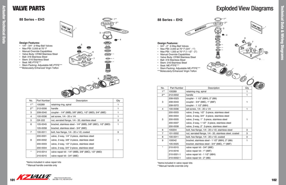 KZValve Catalog Page 52 Created with