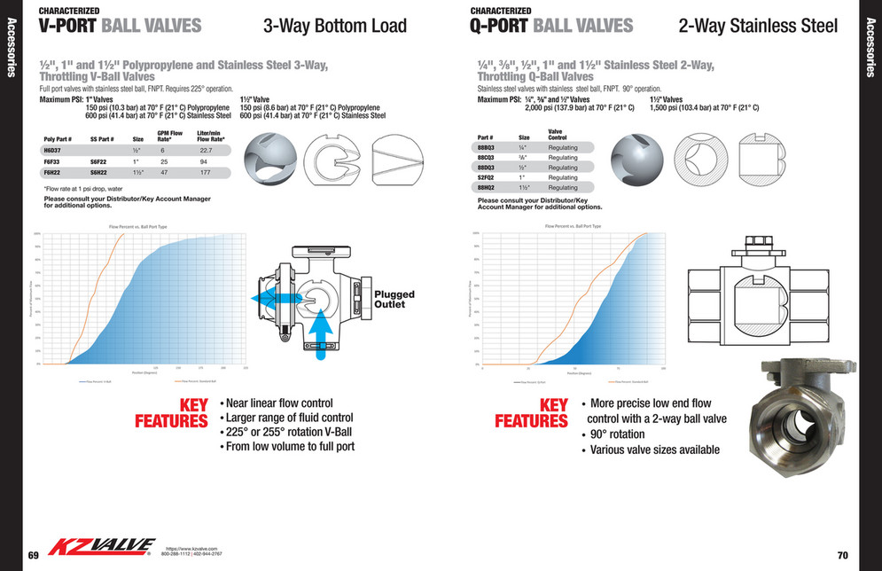 Kz Valve Catalog at Qiana Flowers blog