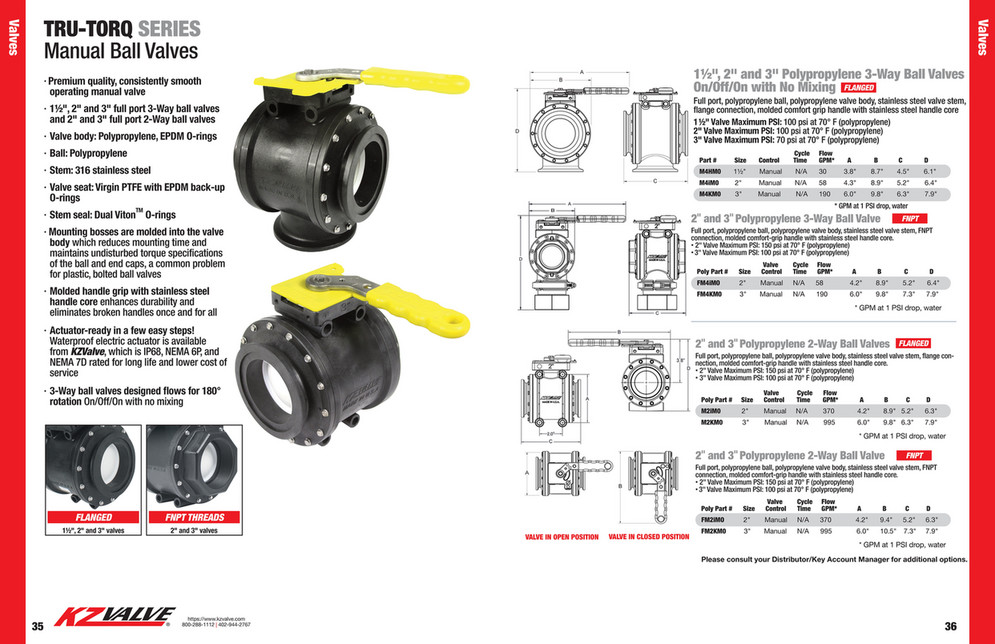 KZValve Catalog Page 19 Created with