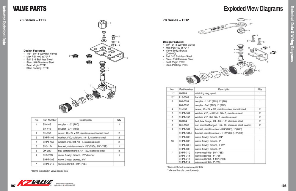 KZValve Catalog Page 55 Created with