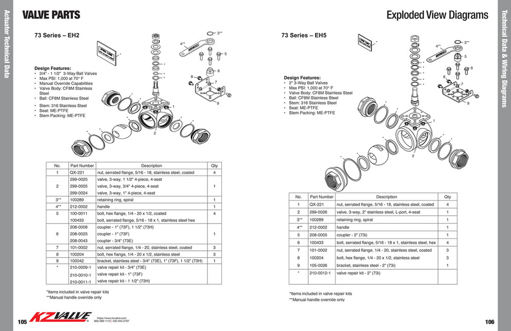 KZValve Catalog Page 54 Created with