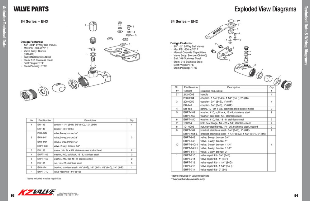 KZValve Catalog Page 48 Created with