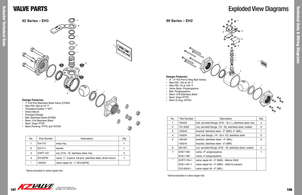 KZValve Catalog Page 55 Created with