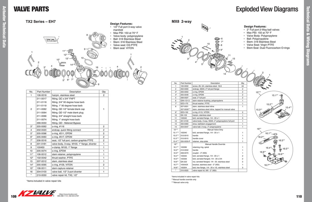 KZValve Catalog Page 56 Created with