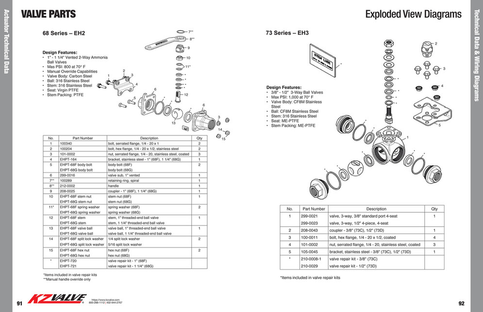 KZValve Catalog Page 47 Created with