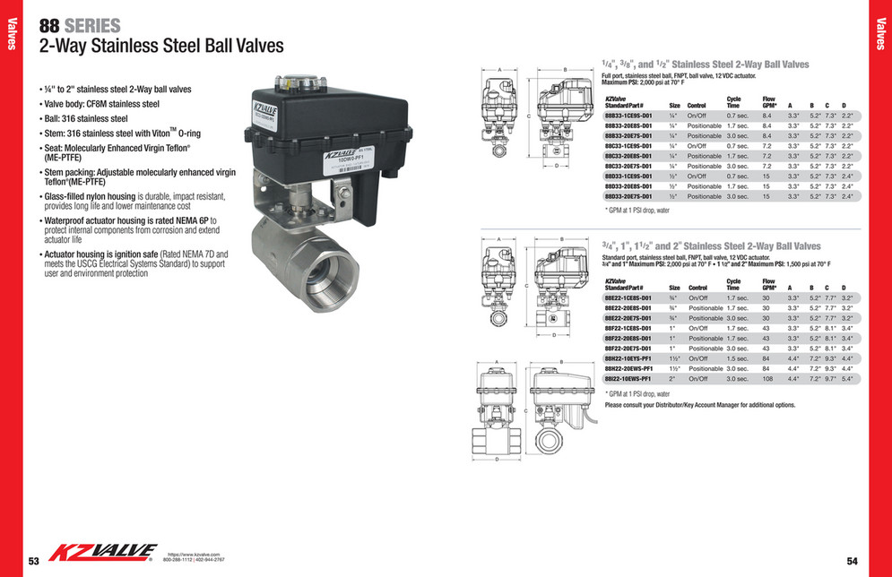 KZValve Catalog Page 28 Created with