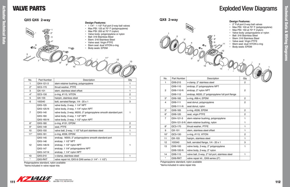 KZValve Catalog Page 57 Created with