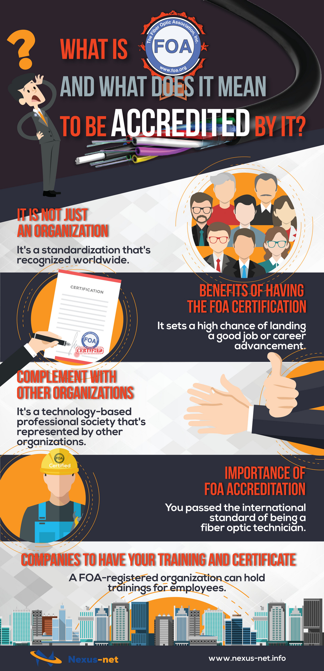 House Of IT What Is FOA And What Does It Mean To Be Accredited By It House Of IT What Is FOA And What Does It Mean To Be Accredited By It