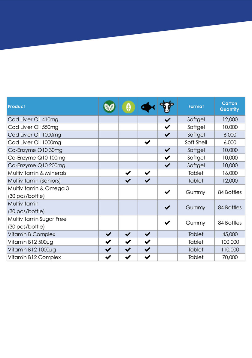 Htc Health Htc Health Catalogue Page 8 9 Created With Publitas Com