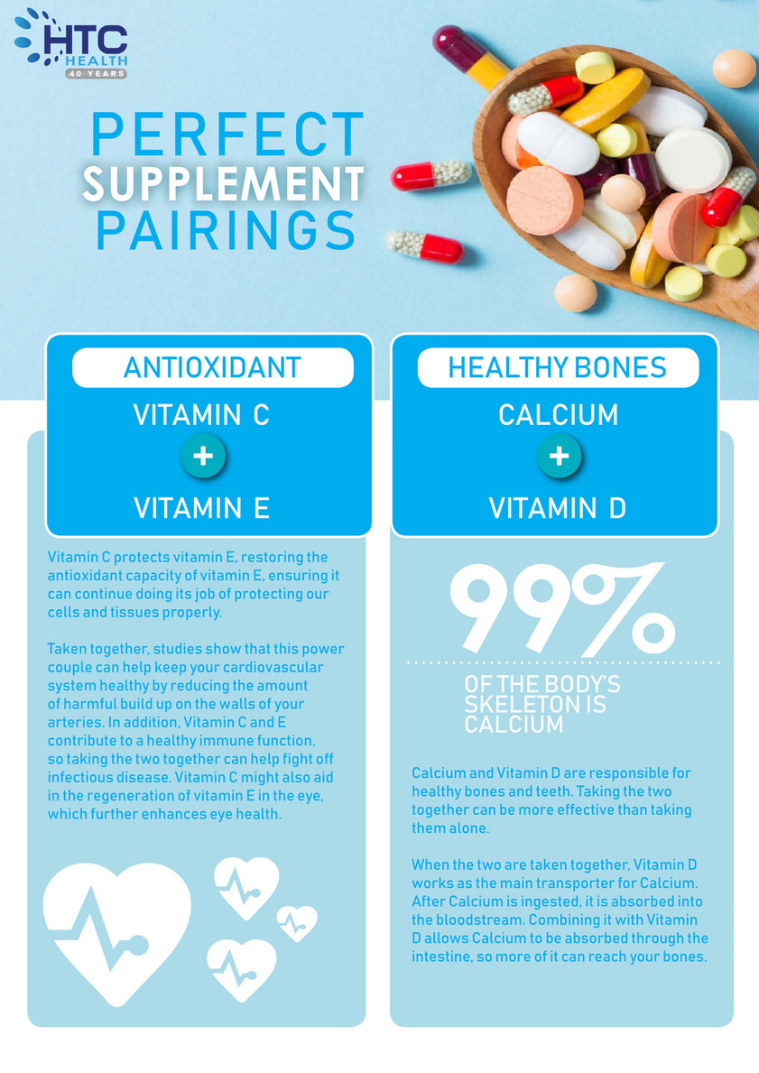 Htc Health Supplement Perfect Pairing Htc Health Page 1 Created With Publitas Com