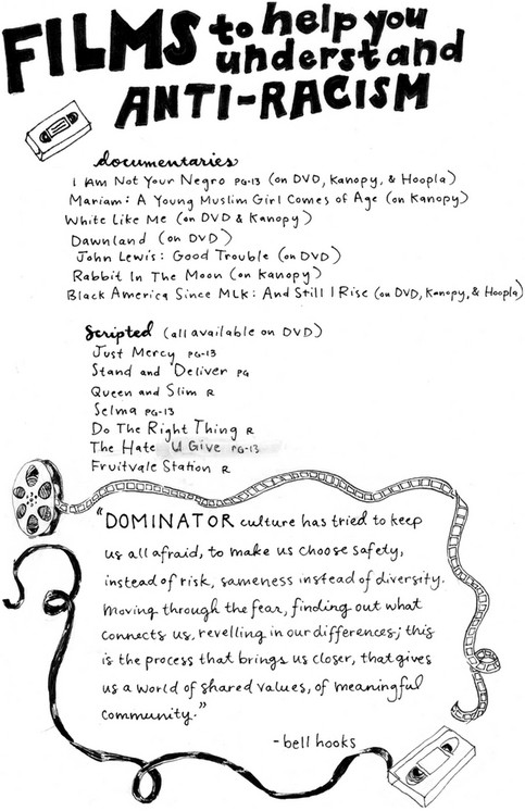 City of Portsmouth - Portsmouth Public Library Anti-Racism Zine - Page ...