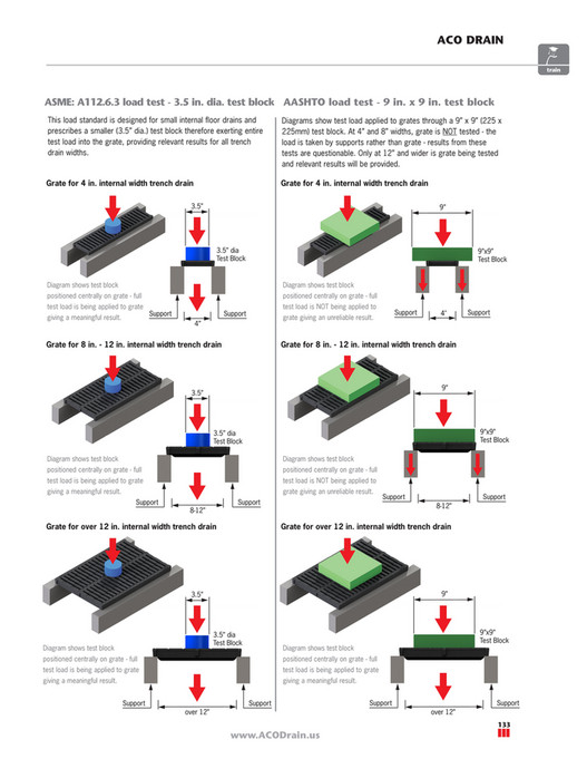 ACO Polymer Products, Inc. - ACO Drain Technical Handbook Product ...