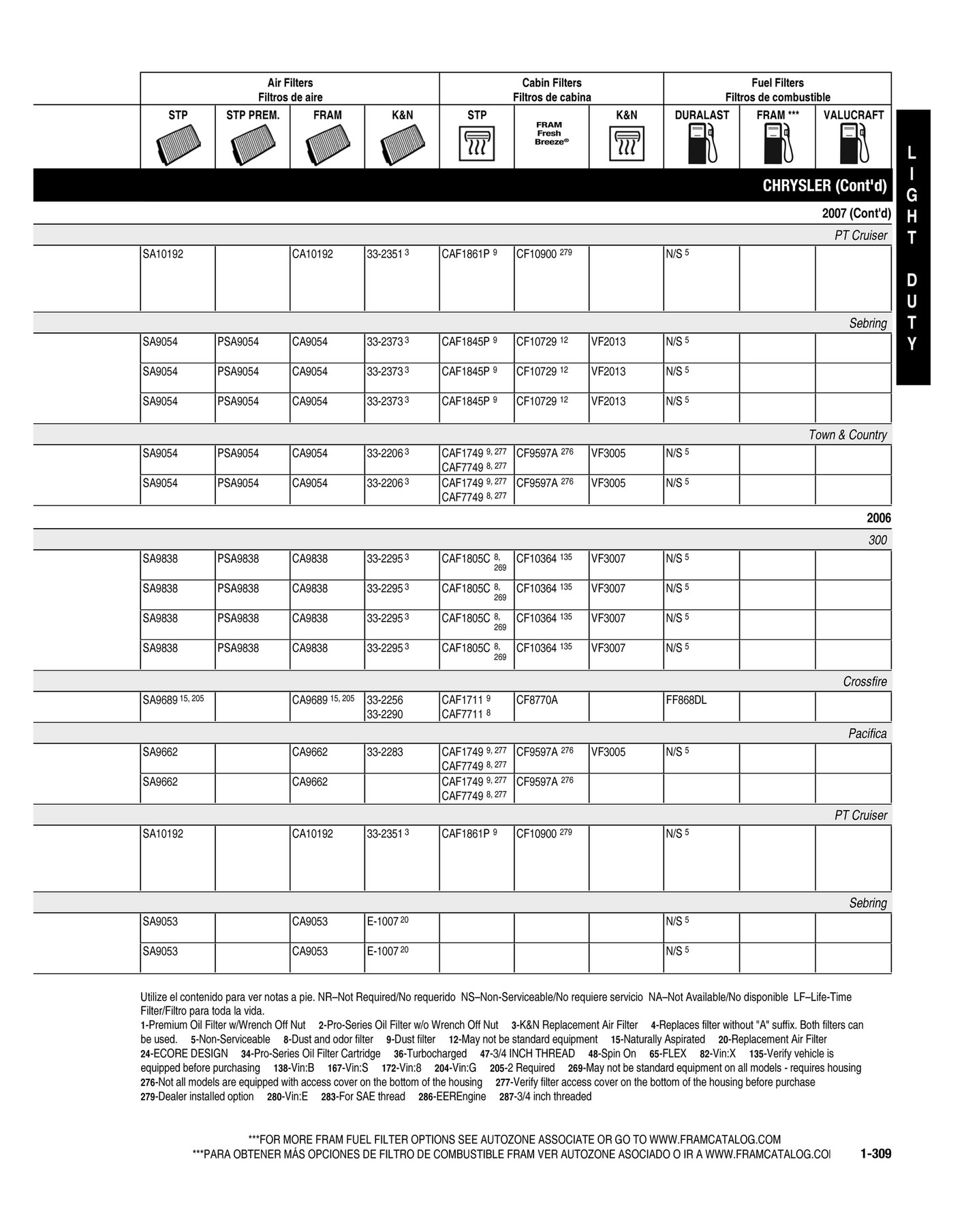 Champion Labs 2017 Autozone Automotive Catalog Page 324 325