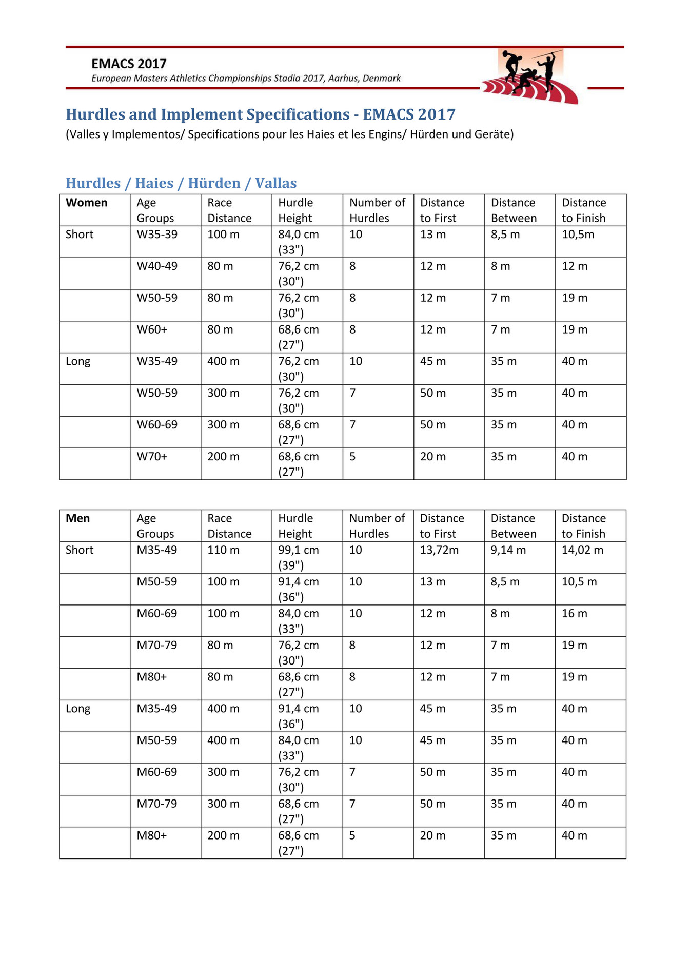 ANAV Hurdles and Implements Specifications Page 1 Created with
