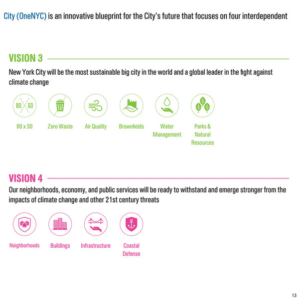 NYC Mayor's Office - A City With Global Goals - Parts I and II (for ...