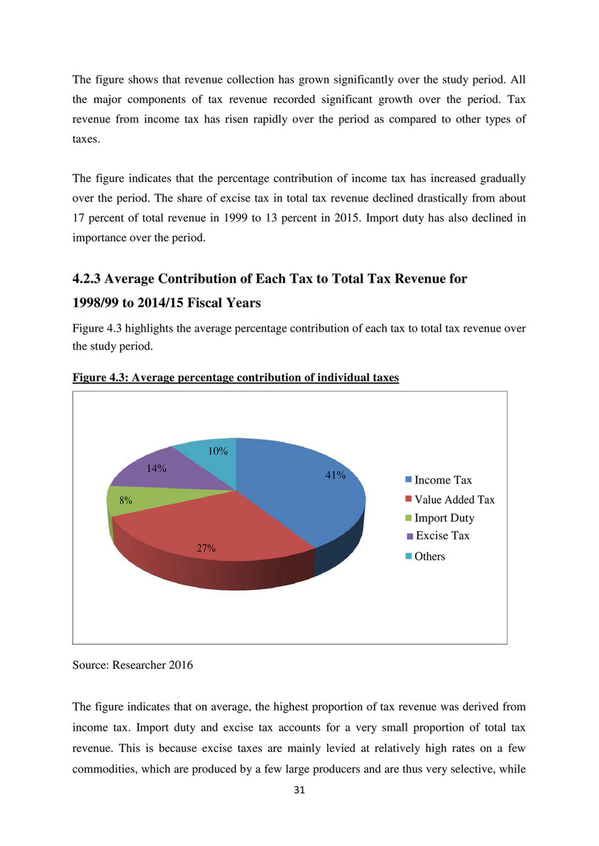 irs average exchange rates