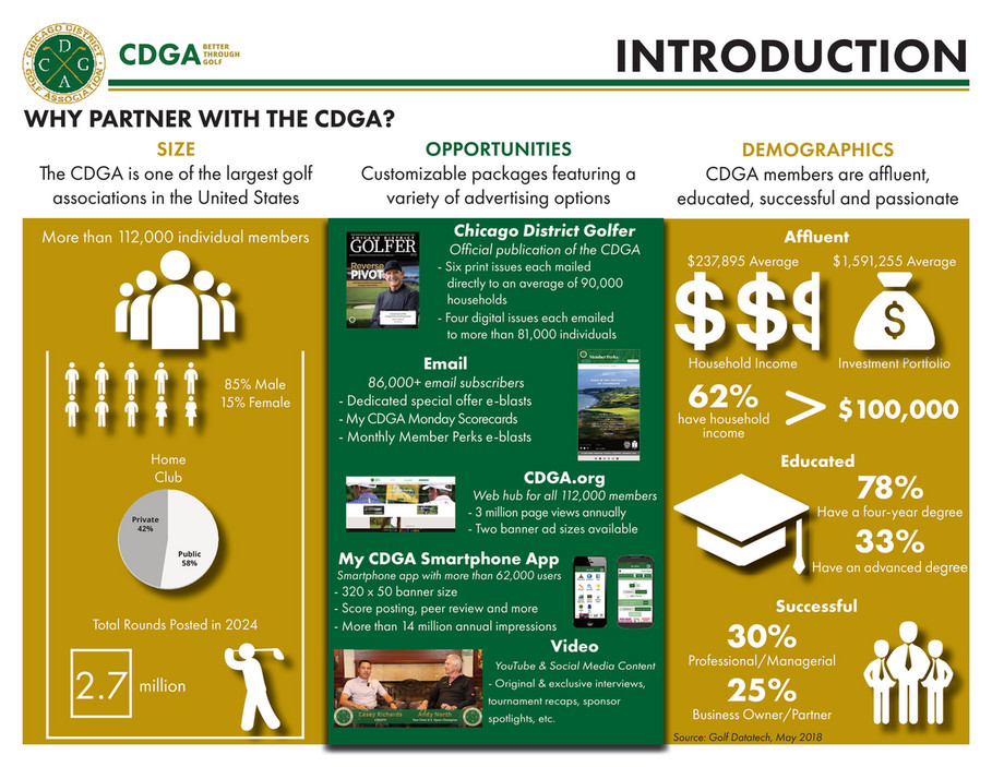 Cdga Index Example CDGA - 2025 CDGA Corporate Partner Overview - Page 2