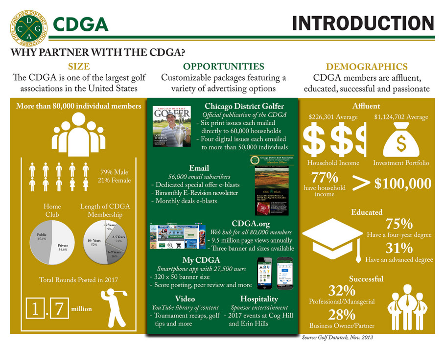 Cdga Index Example CDGA - 2018 CDGA Corporate Partnership Overview - Page 1