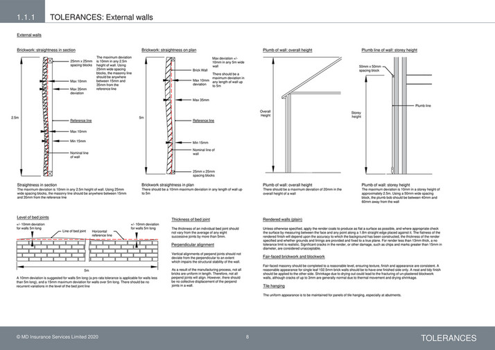 Building Tolerance Guide Premier Guarantee - pg-tech-manual-v13 (digital) - Page 6-7 - Created ...