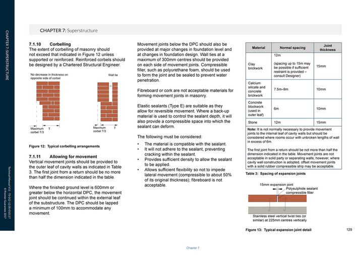 Premier Guarantee - PG Technical Manual v12 inner pages (DIGITAL ...