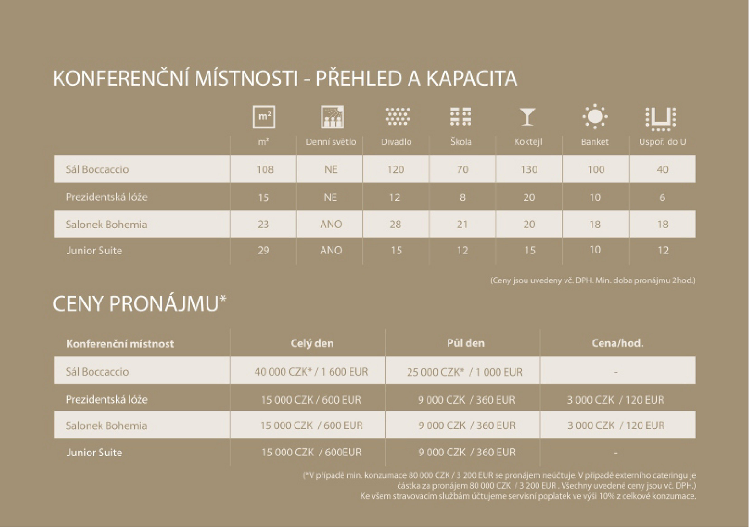 Virtual Zoom S R O Grandhotelbohemia Banket 2019cz Stana 12 13