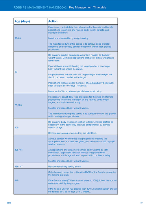 Ross Breeders - Ross_PS_Handbook_2013 - Page 4-5 - Created with ...