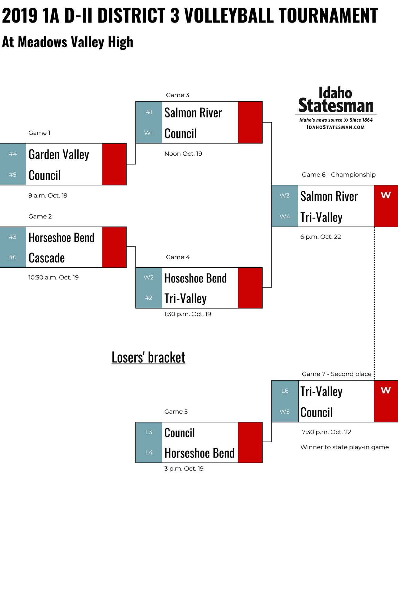 My publications Volleyball district 1A Division II 2019 Page 1