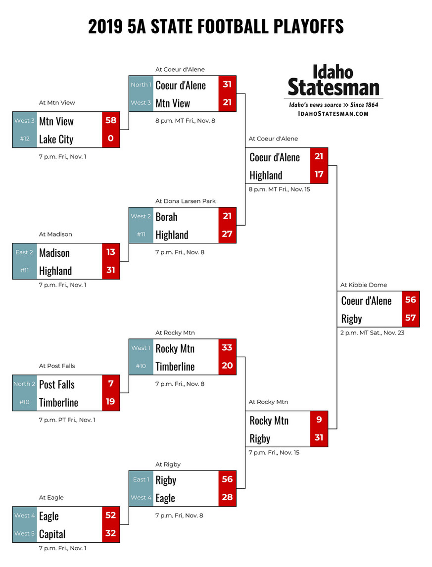 One Page 2019 NFL Playoff Bracket