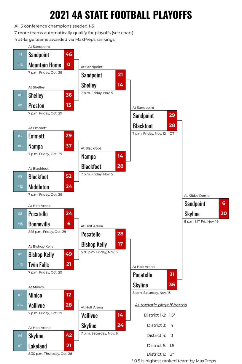 2021 State Football Brackets