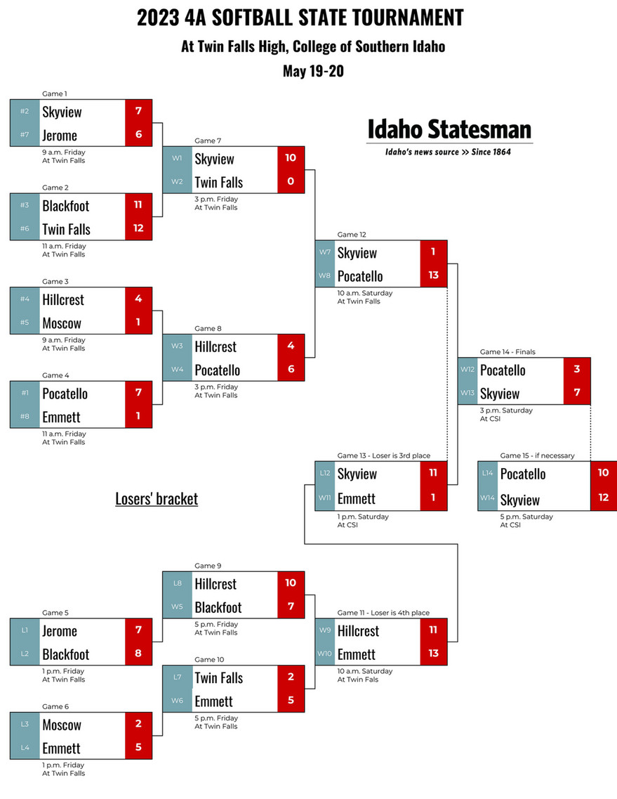 One Page 2019 NFL Playoff Bracket