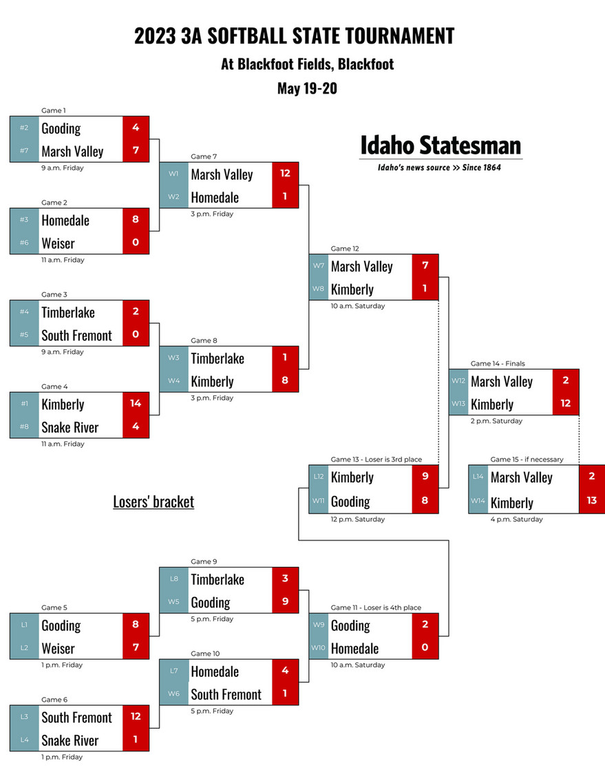 One Page 2019 NFL Playoff Bracket