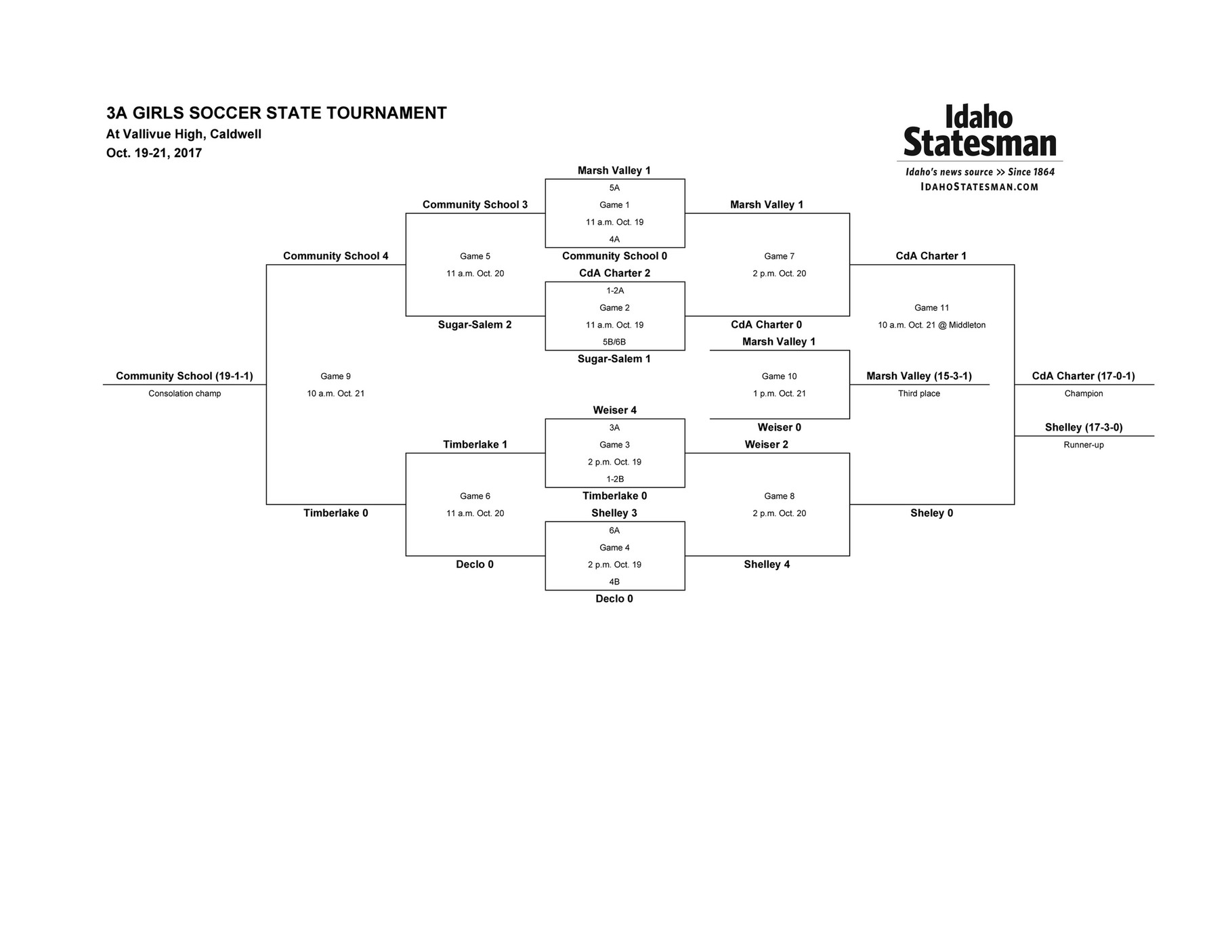 my-publications-girls-soccer-2017-3a-girls-soccer-state-tournament