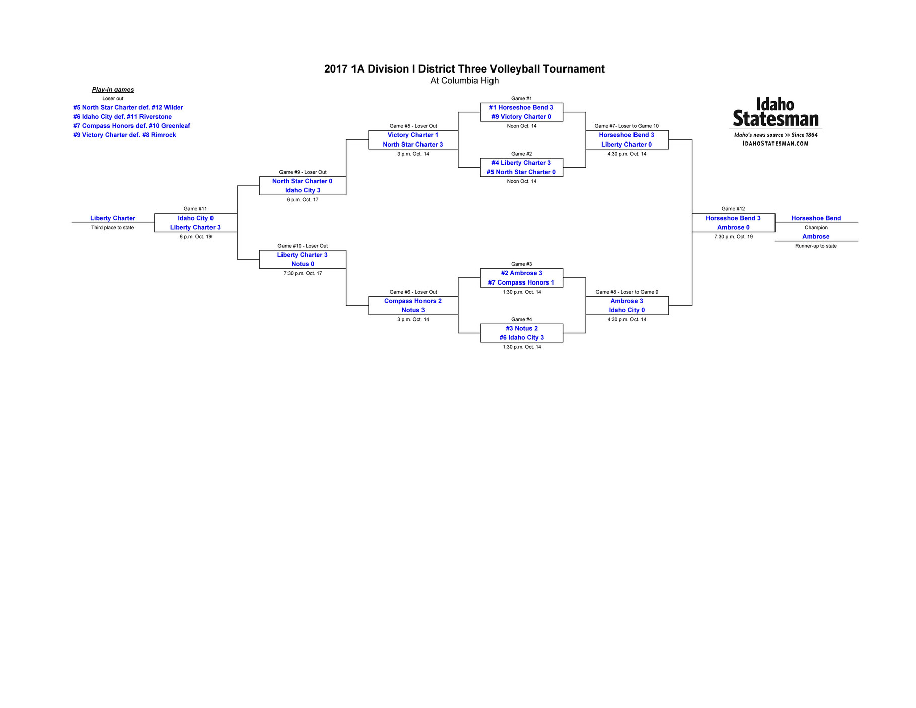 My publications Volleyball 2017 1A Division I District Three
