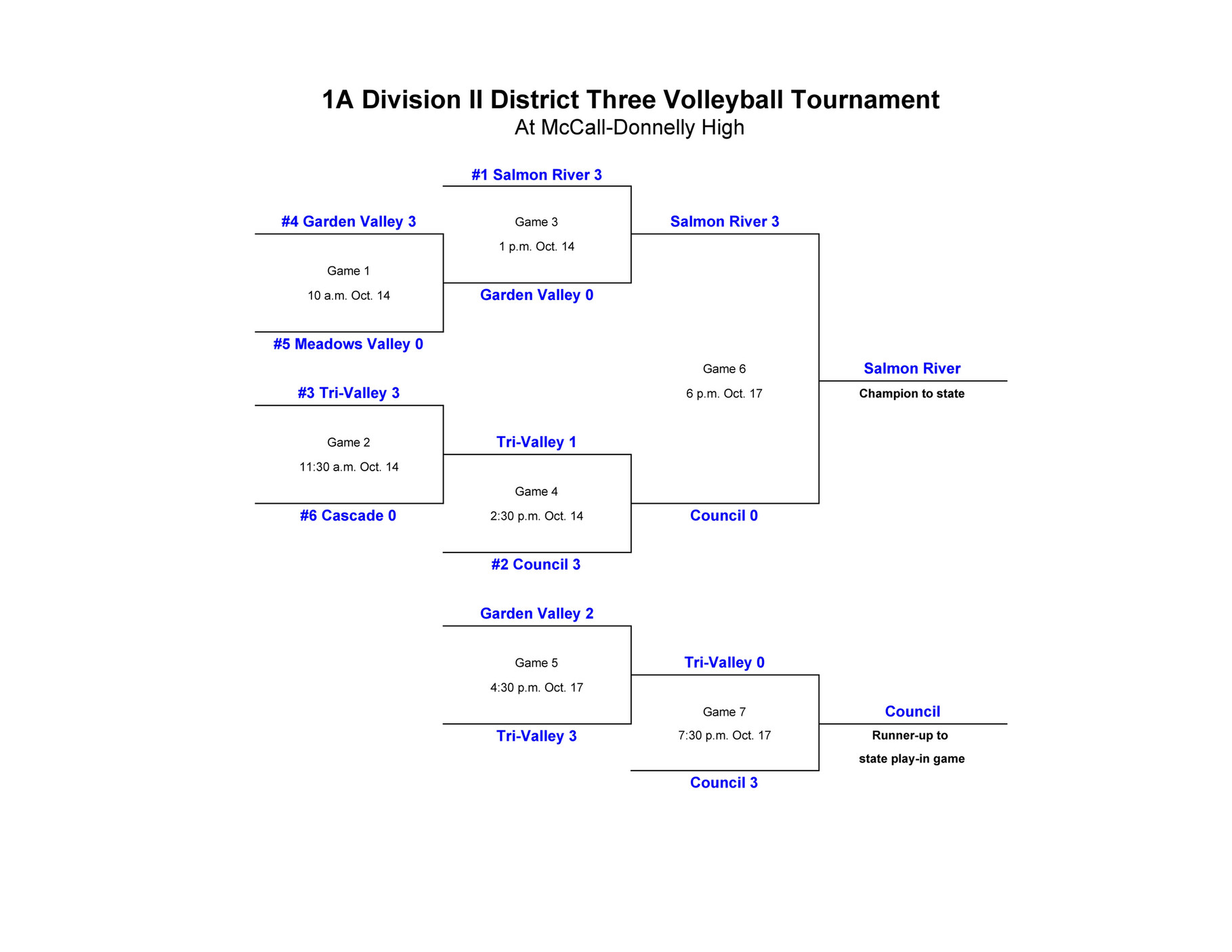 My publications - Volleyball - 2017 1A Division II District Three ...
