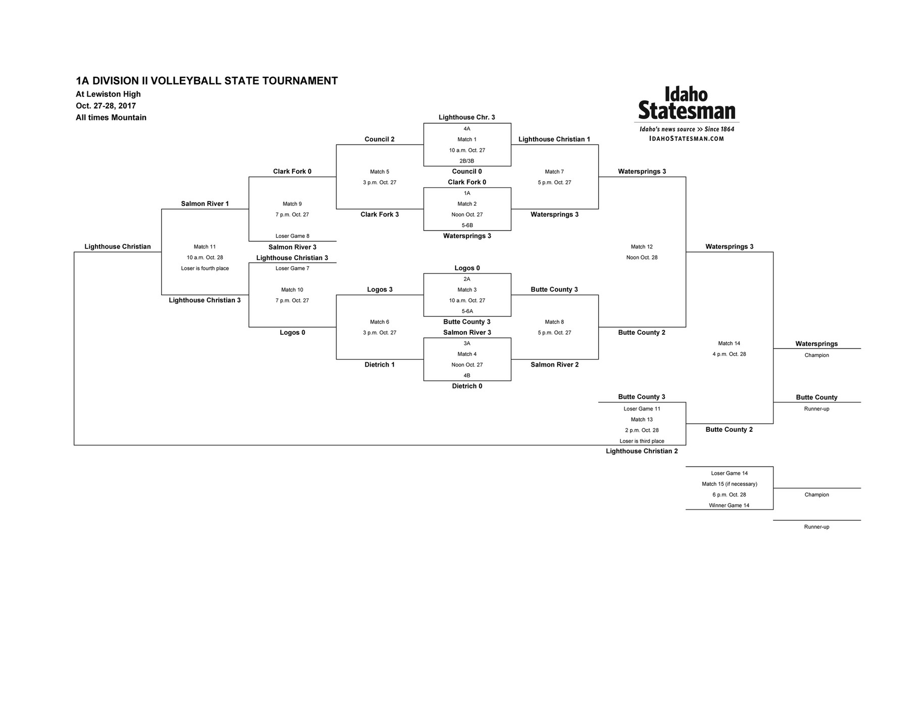 My publications Volleyball 2017 1A Division II state volleyball