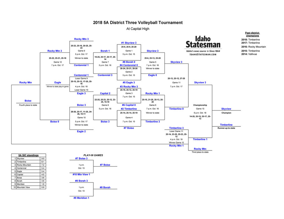 My publications Volleyball district 5A 2018 Page 1 Created