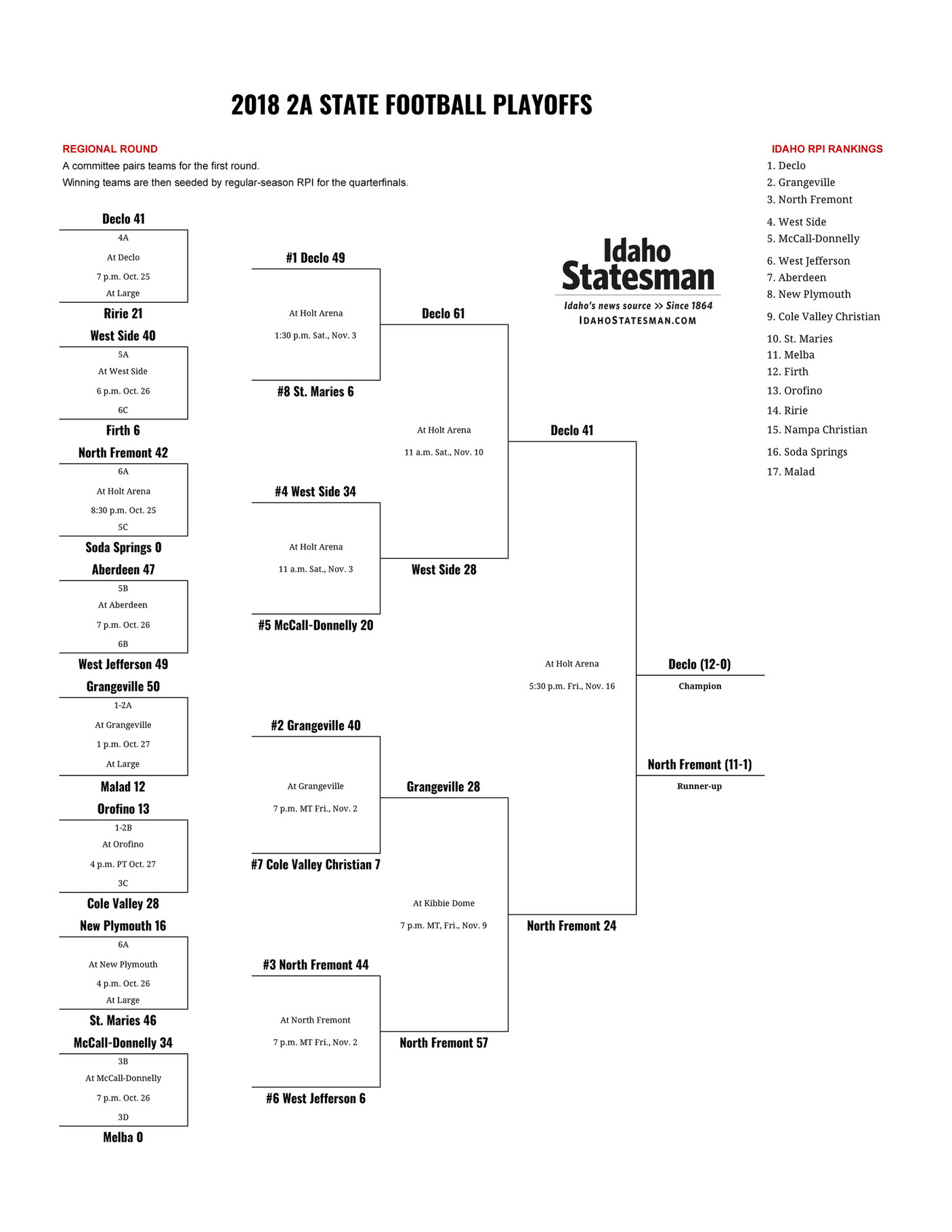 My publications - Football state - 2A - 2018 - Page 1 - Created with Publitas.com