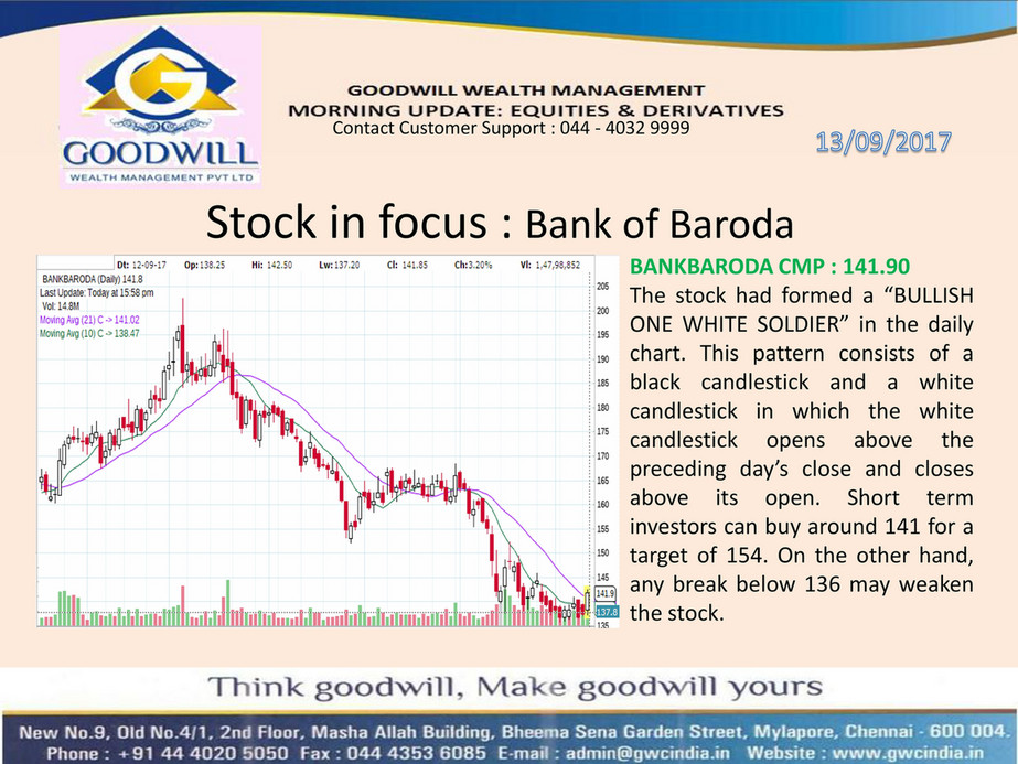 Goodwill Stock Chart