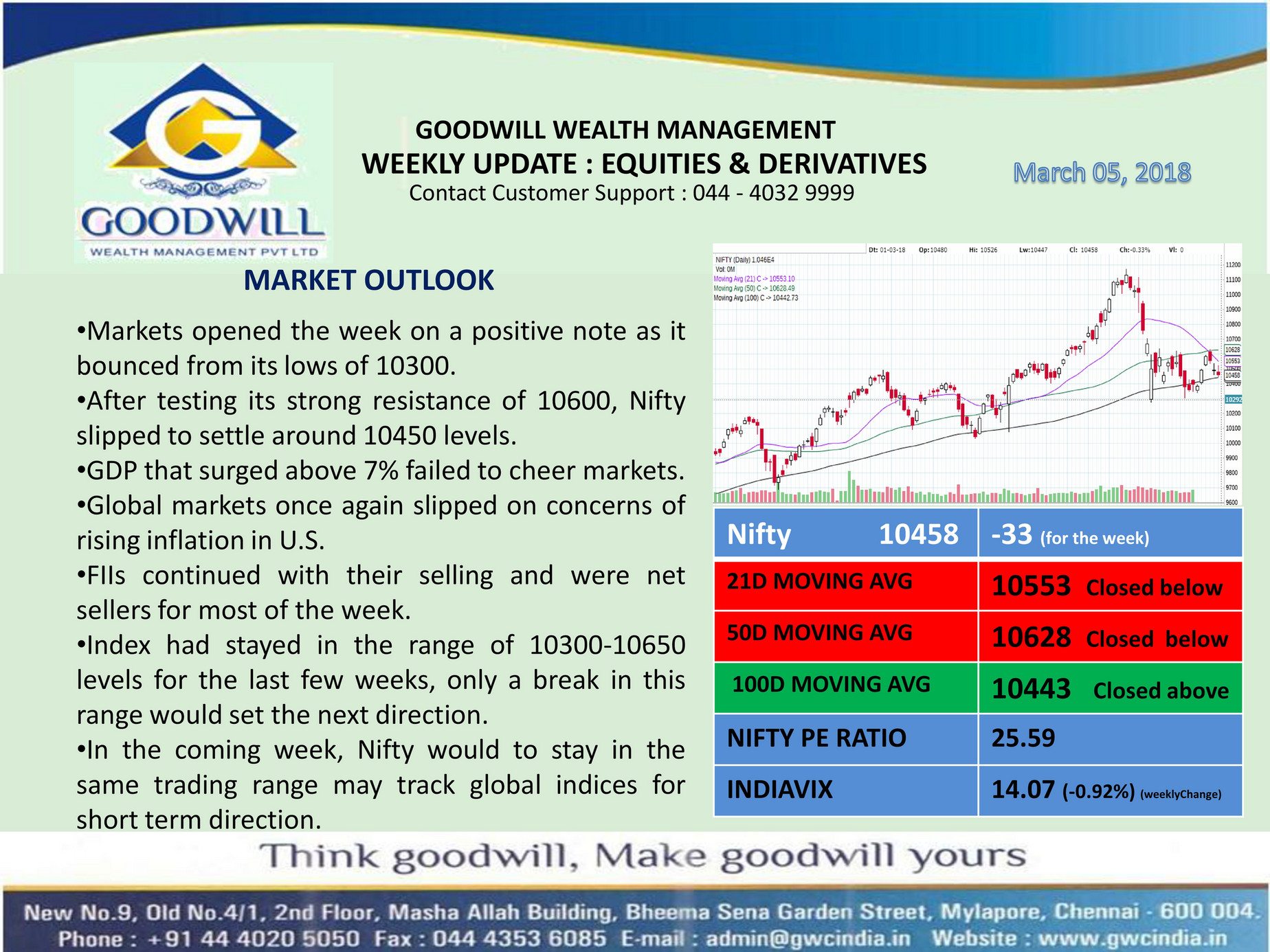 Goodwill Weekly Update05032018 Page 1 Created with