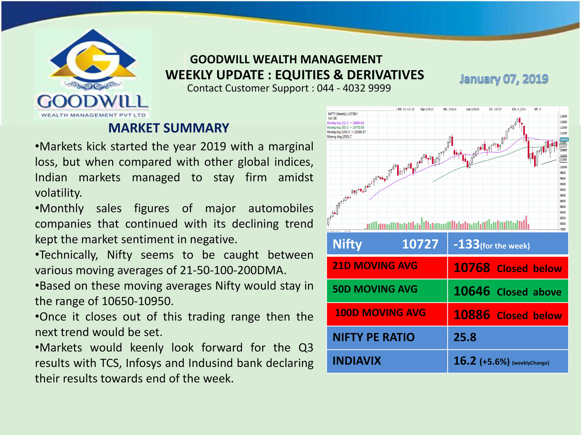 Goodwill Weekly Update07012019 Page 1 Created with