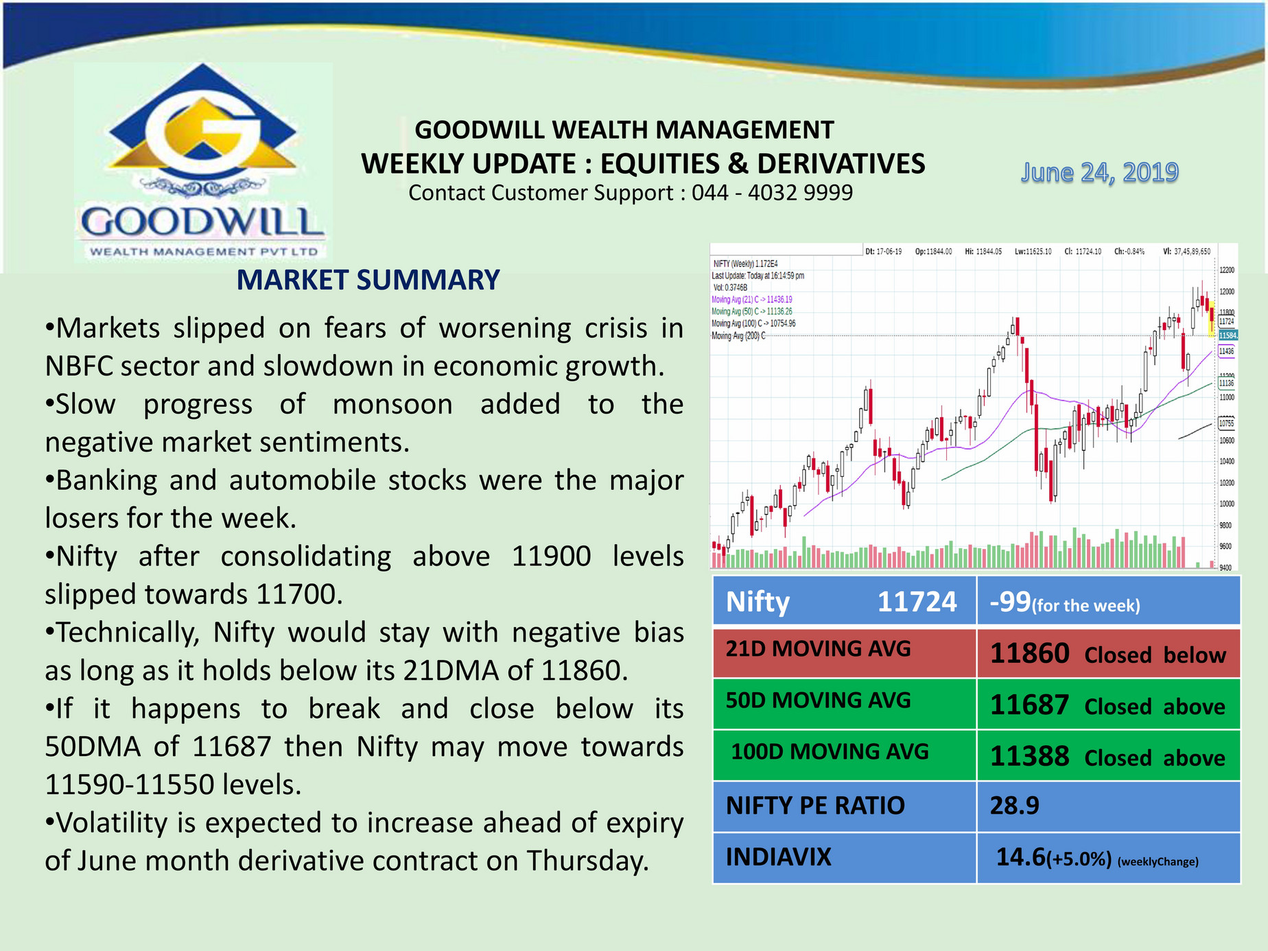 Goodwill Weekly Update24062019 Page 2 Created with