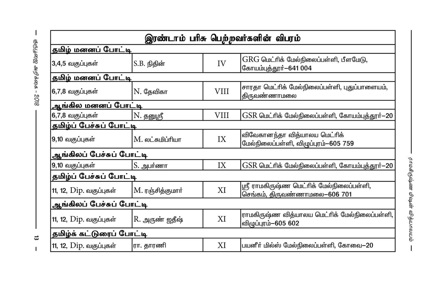 Www Srkv Org Gp Report 18 1 Page 16 17 Created With Publitas Com