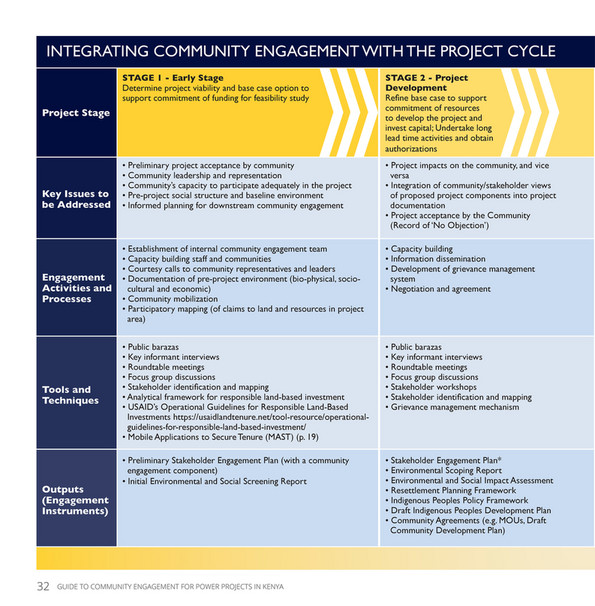 PWG - Guide to Community Engagement for Power Projects in Kenya - Page ...