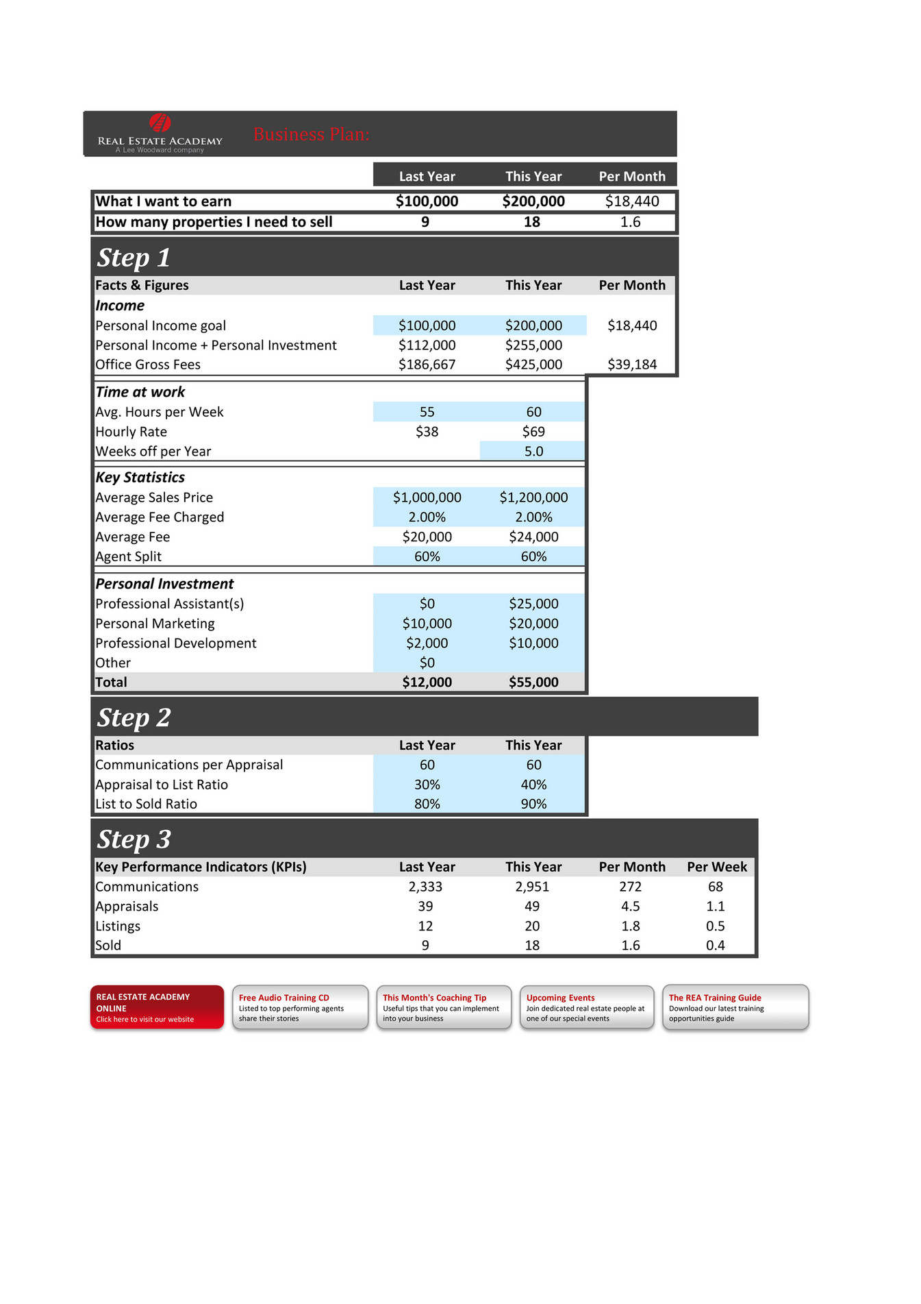 property business plan template uk