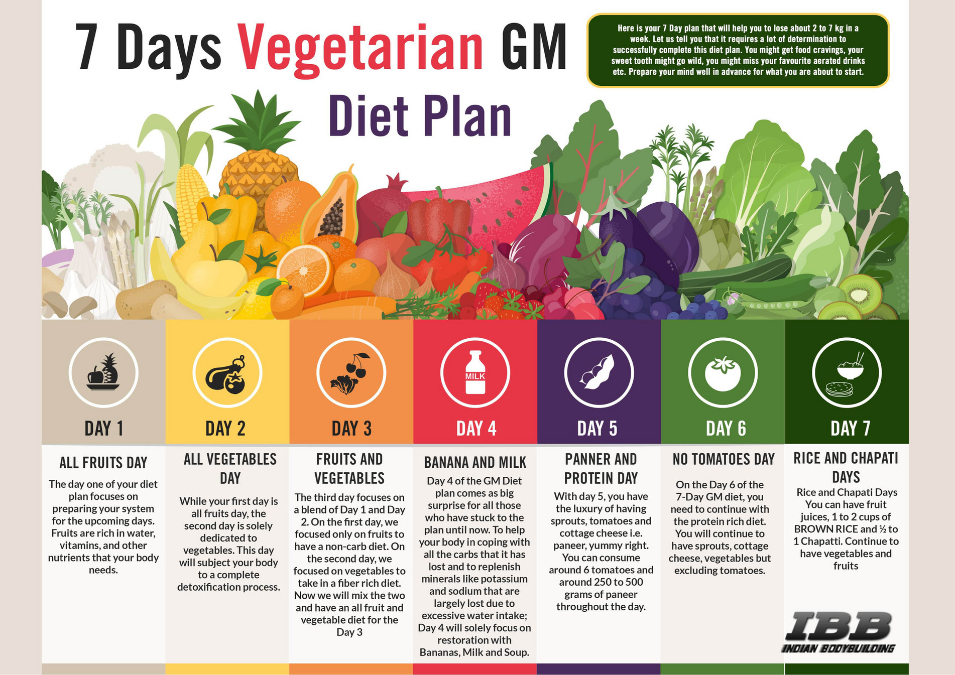 Tamm - 7 Days Vegetarian GM Diet Plan - Page 1 - Created with Publitas.com