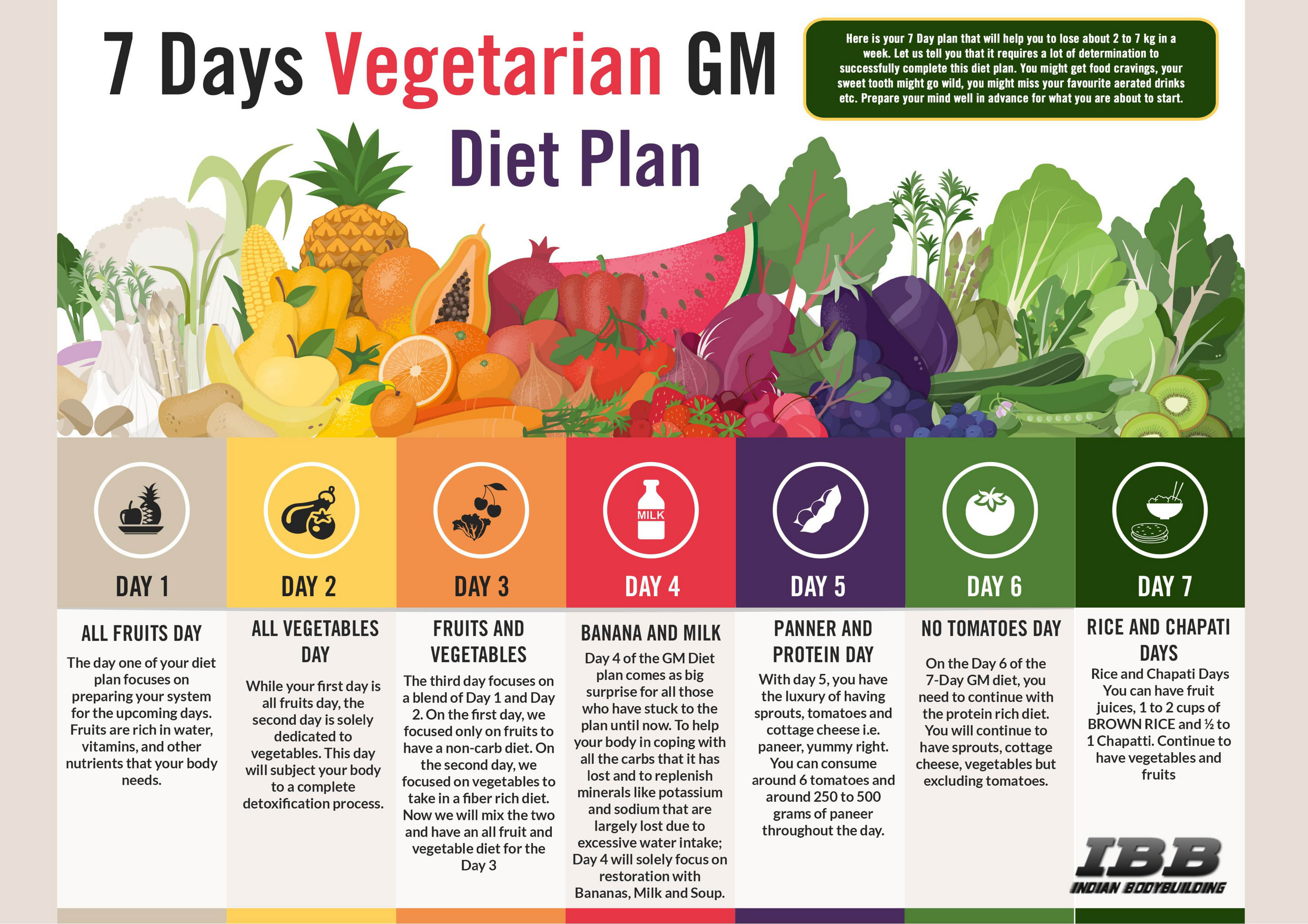 Tamm - 7 Days Vegetarian Gm Diet Plan - Page 1 - Created With Publitas.Com