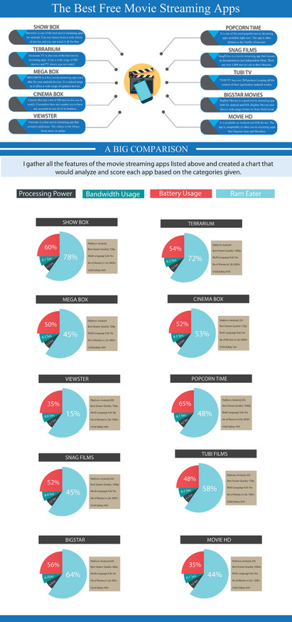 Tamm - Big Comparison of Free Movie Streaming Apps - Page 1 - Created ...