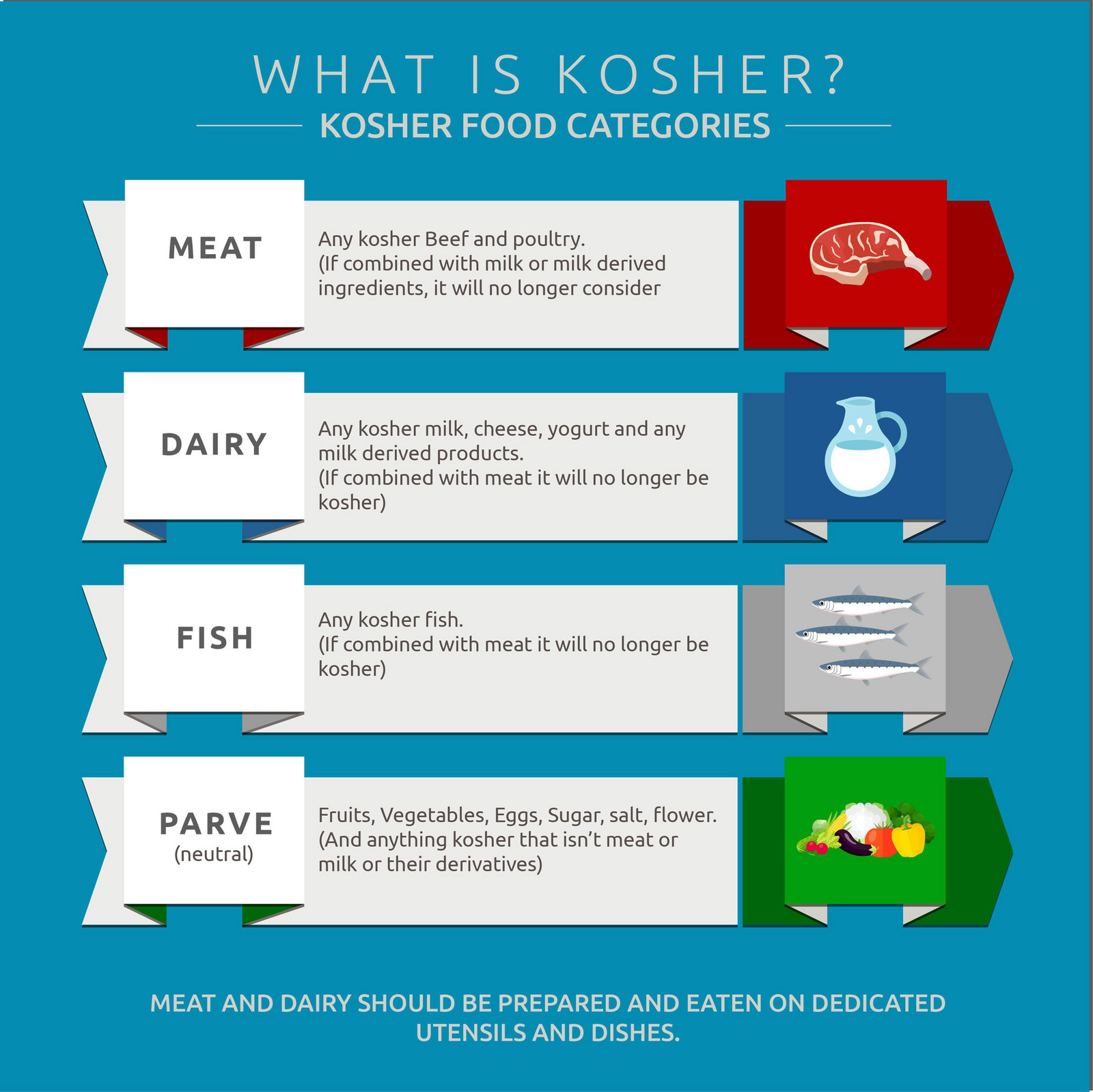 Tamm - What Is Kosher? - Page 1 - Created with Publitas.com