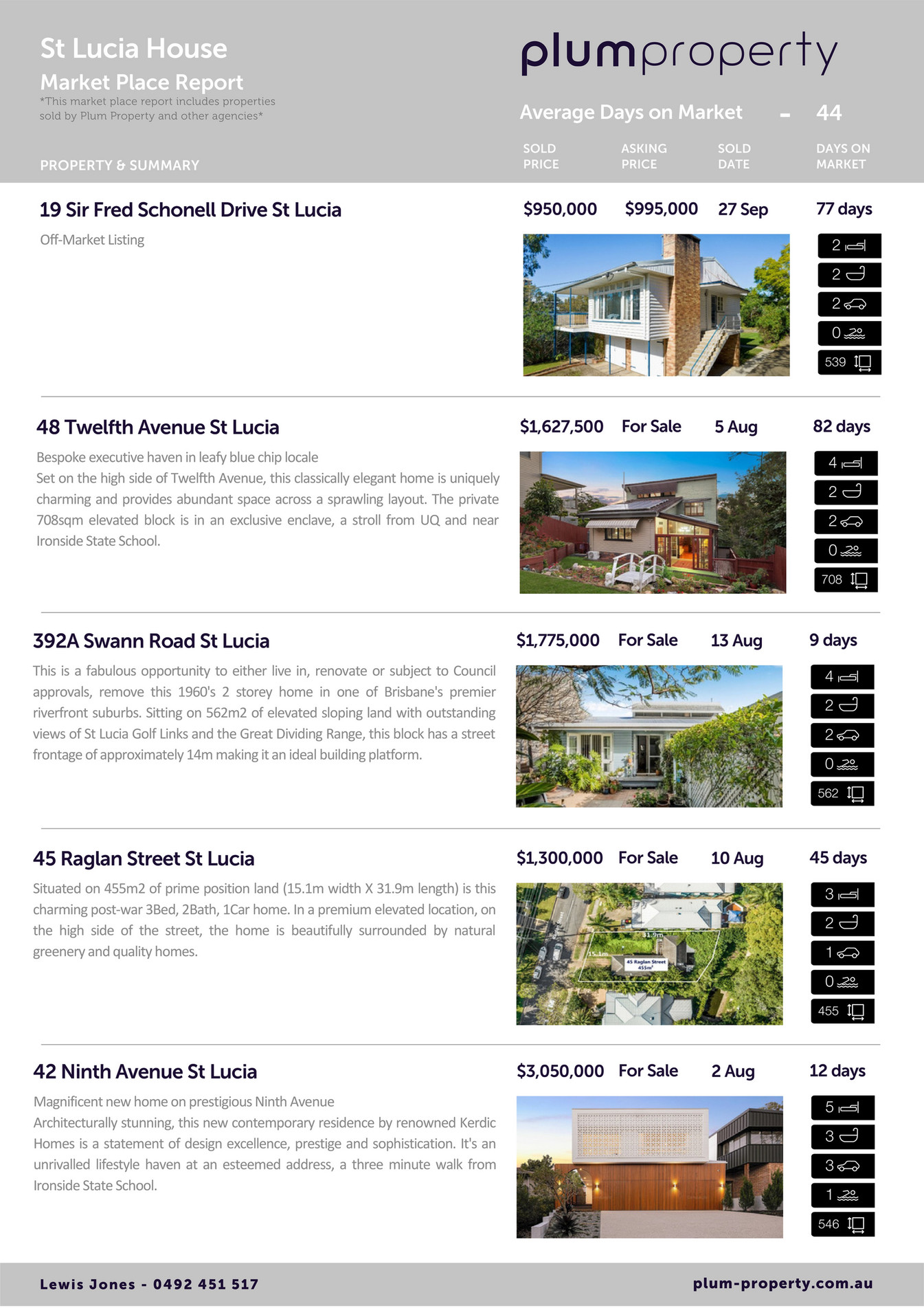 Plum Property Lewis Jones Team St Lucia Market Report (July Sept