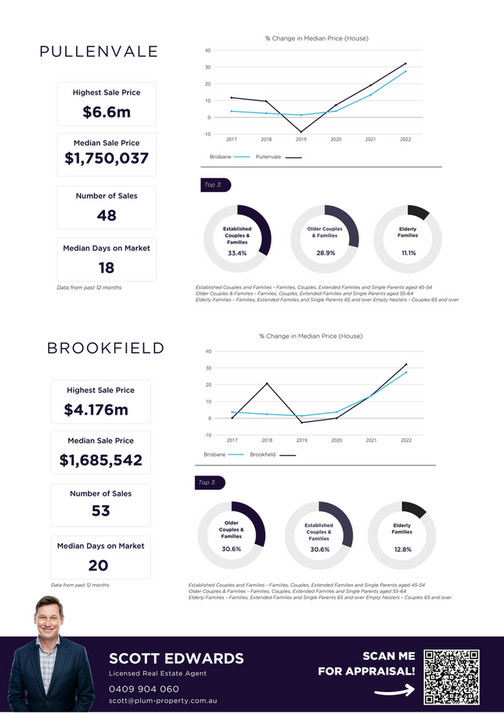 Plum Property Scott Edwards Market Place Update Page 1 Created